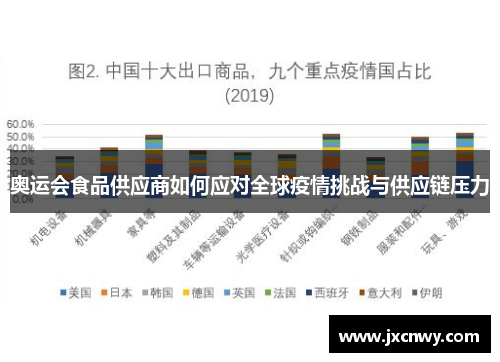 奥运会食品供应商如何应对全球疫情挑战与供应链压力